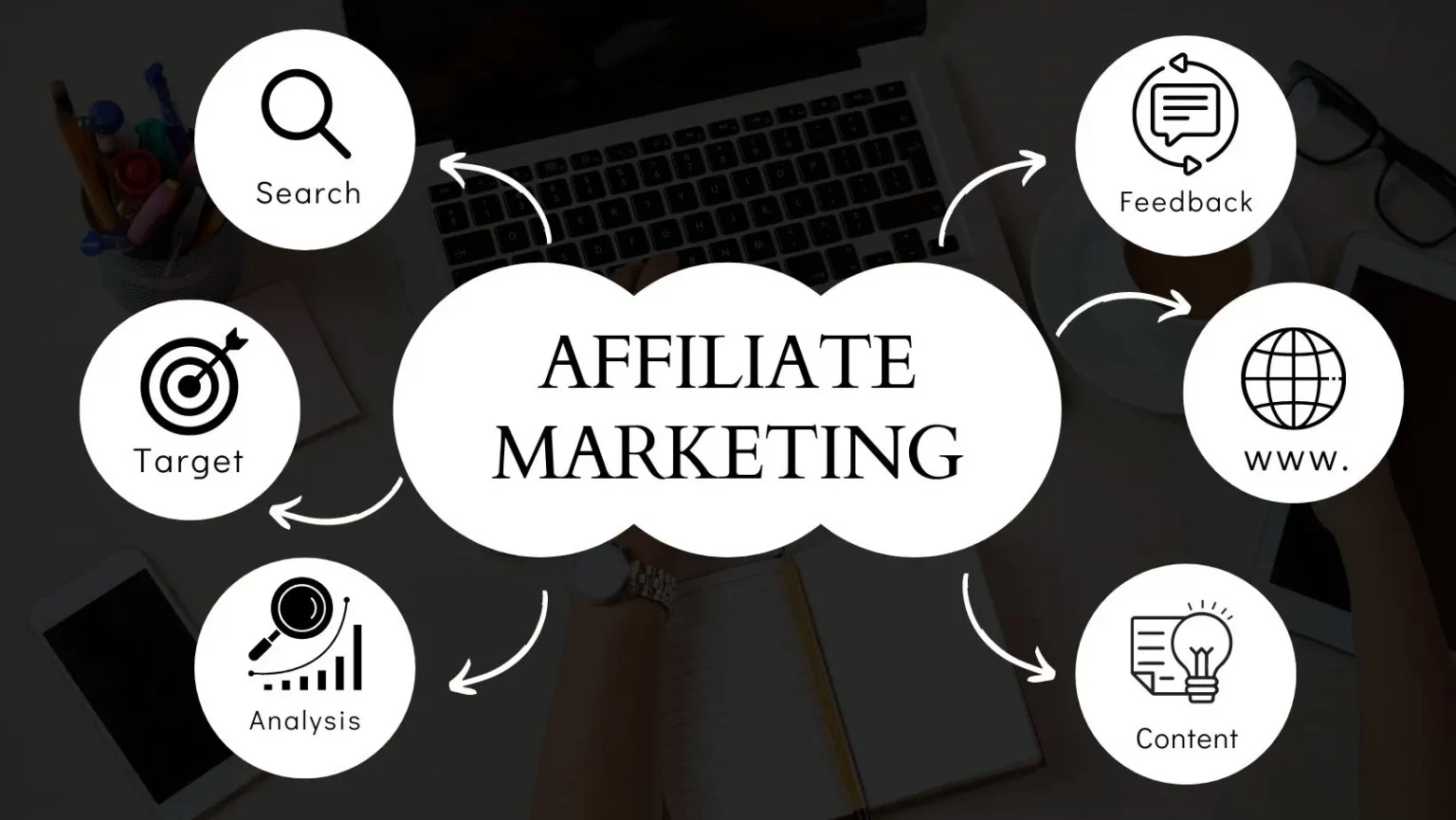 Target Affiliate Marketing